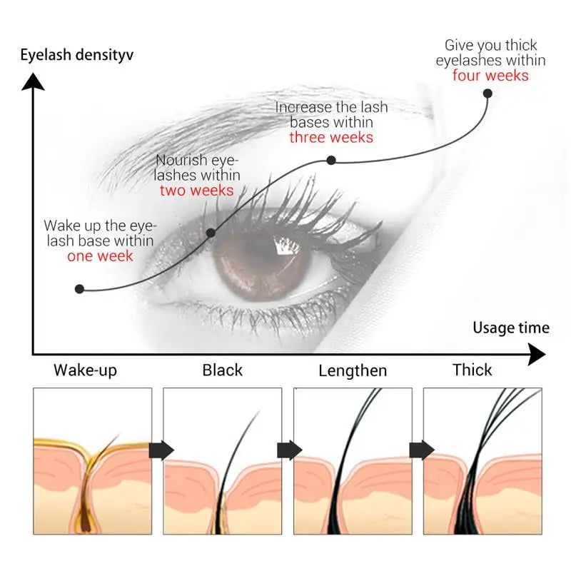 Sérum de Croissance Rapide des Cils – Naturel, Longs et Épais