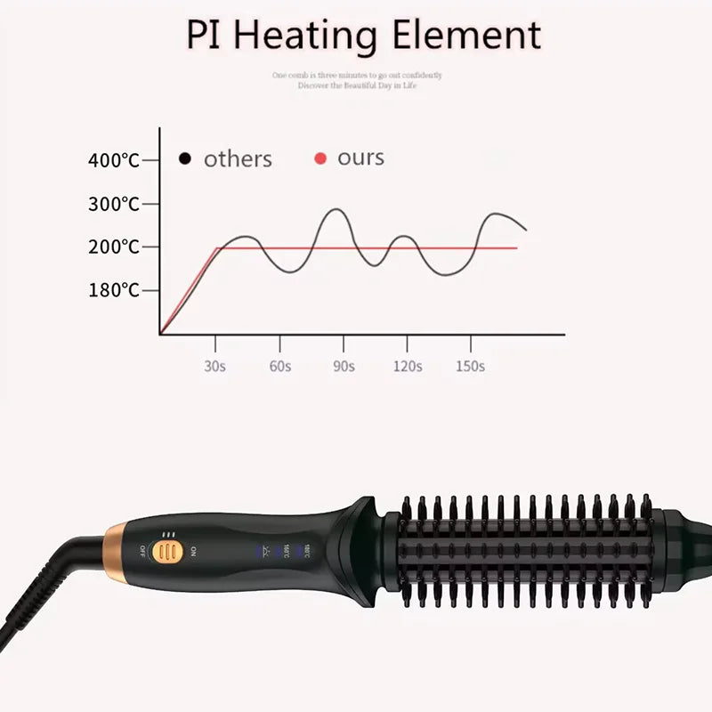 Brosse Electrique