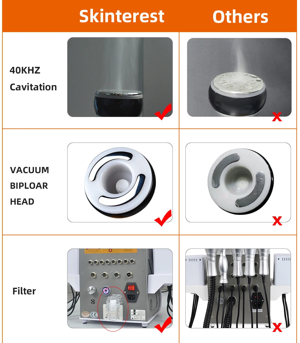 Machine à Cavitation Ultrasonique 40k, système sous vide 6 en 1, Amincissante, Lifting du visage, Réduction de la Cellulite