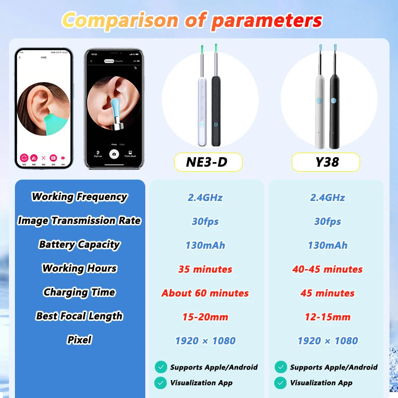 Nettoyeur Visuel de Cire d’Oreille avec Caméra – Kit de Soins Intelligent