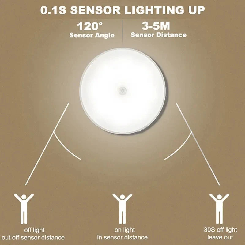 Veilleuse LED avec Détecteur de Mouvement – Sans Fil & Rechargeable par USB